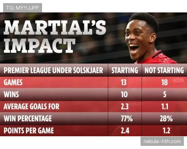 黄潜战术革新激活进攻体系，重塑比赛格局