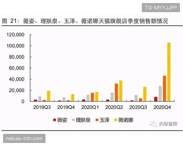 鲁伊斯成长曲线分析:新星崛起的表现稳健与成功路径探讨 鲁伊斯成长曲线分析:新星崛起的表现稳健与成功路径探讨