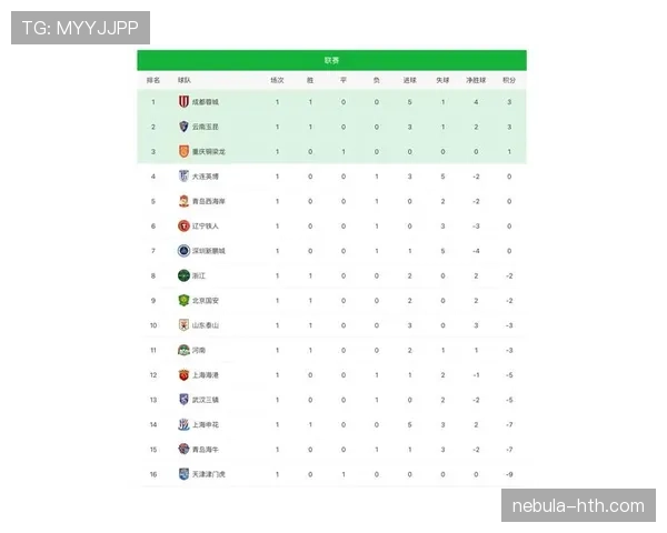 中超联赛最新数据:积分榜走势与球队表现分析 中超联赛最新数据:积分榜走势与球队表现分析