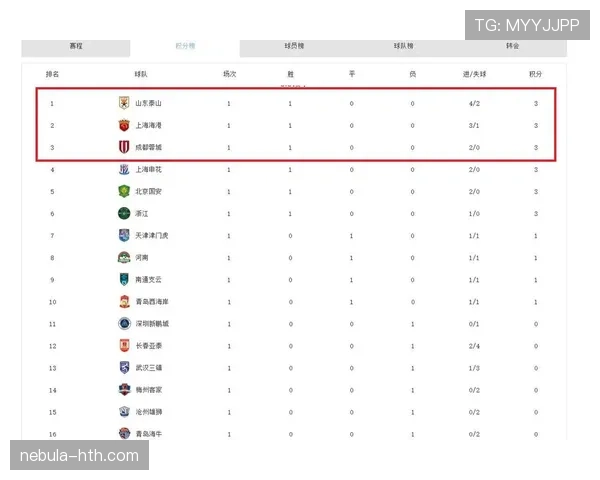 中超联赛最新赛况与积分榜更新