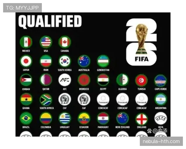 2026世界杯排名变化最大的球队预测